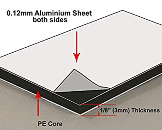 Aluminium Composite Panel Suppliers in Dubai