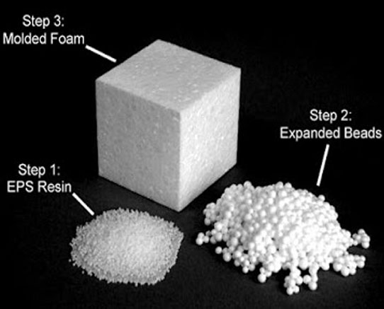 Expanded Polystyrene Insulation in Dubai